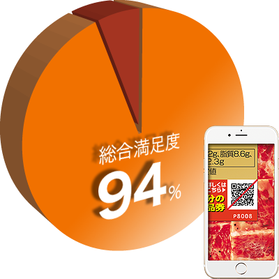 お客様満足度94%